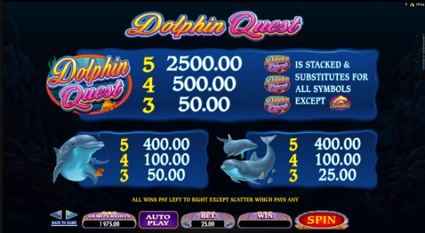 Dolphin Quest slot fun88 2