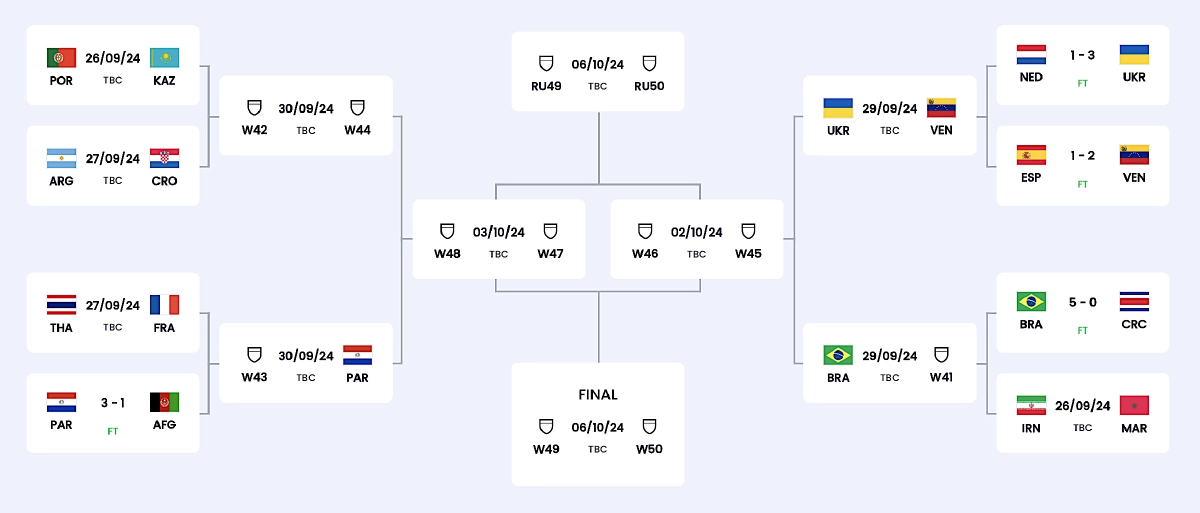 วิธีดูฟุตซอลสด โปรตุเกส - คาซัคสถาน LIVE World Cup 2024 รอบ 16 ทีมสุดท้าย