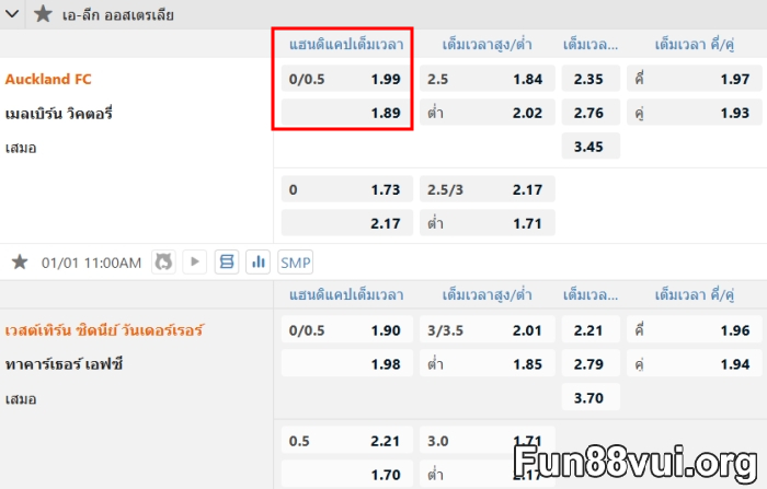 ความหมายราคาบอล ขาว คืออะไร